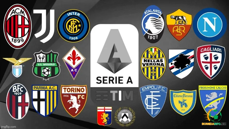 Kết Quả Serie A